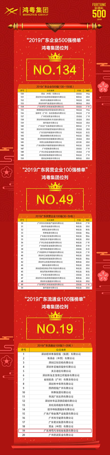 喜讯！BeaT·官方365web站唯一网站-beat365(中国)上榜广东企业500强等三大榜单(图4)